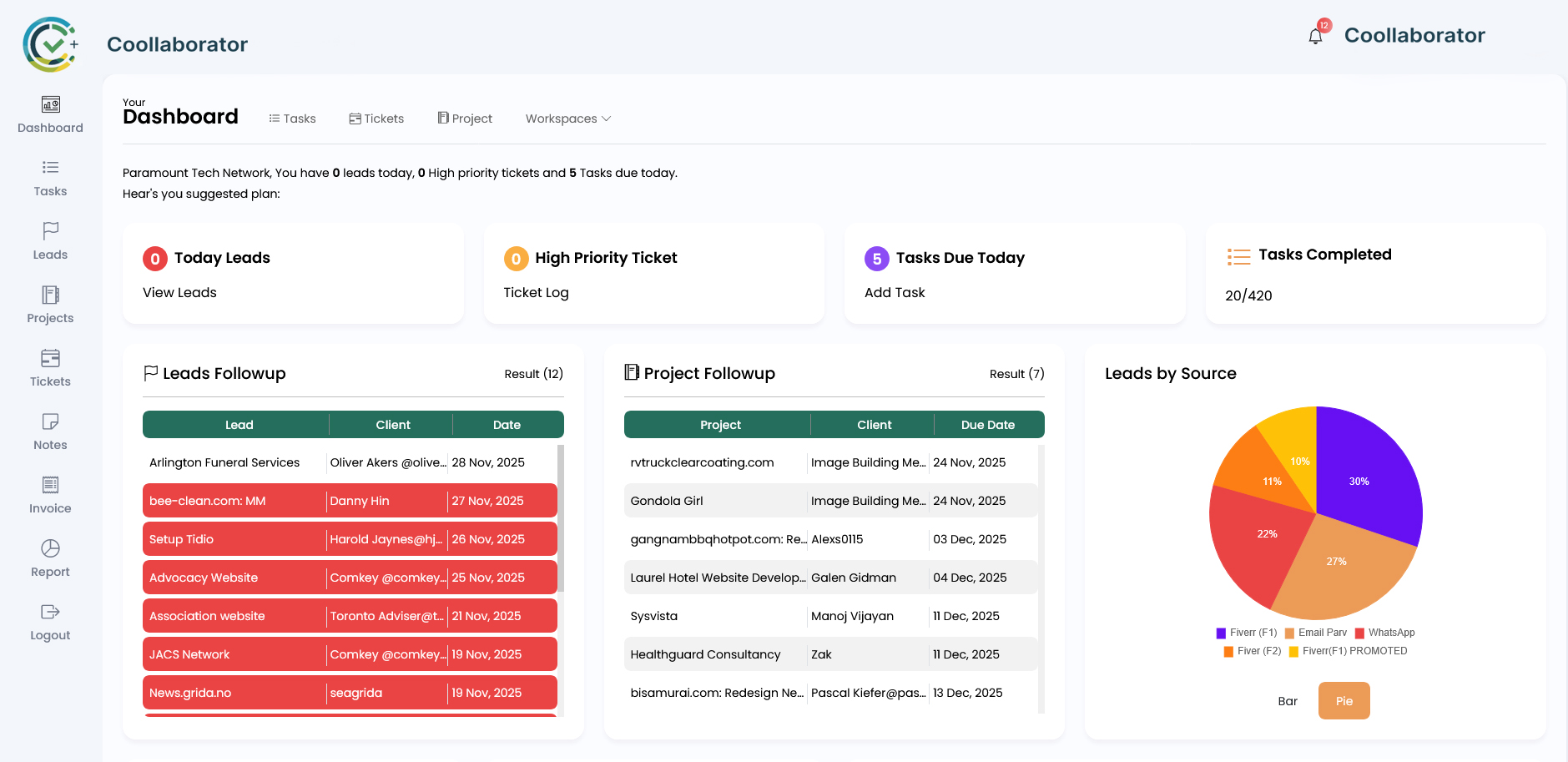 Coollaborator Dashboard